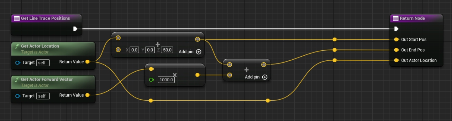 An image showing the previously selected nodes in a new blueprint function